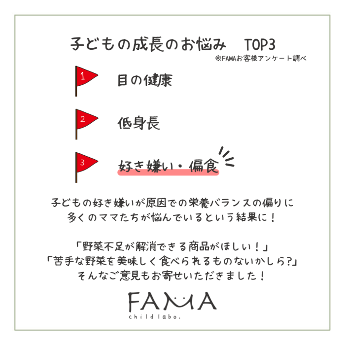 子どもの成長のお悩み　TOP3（FAMAお客様アンケート調べ）