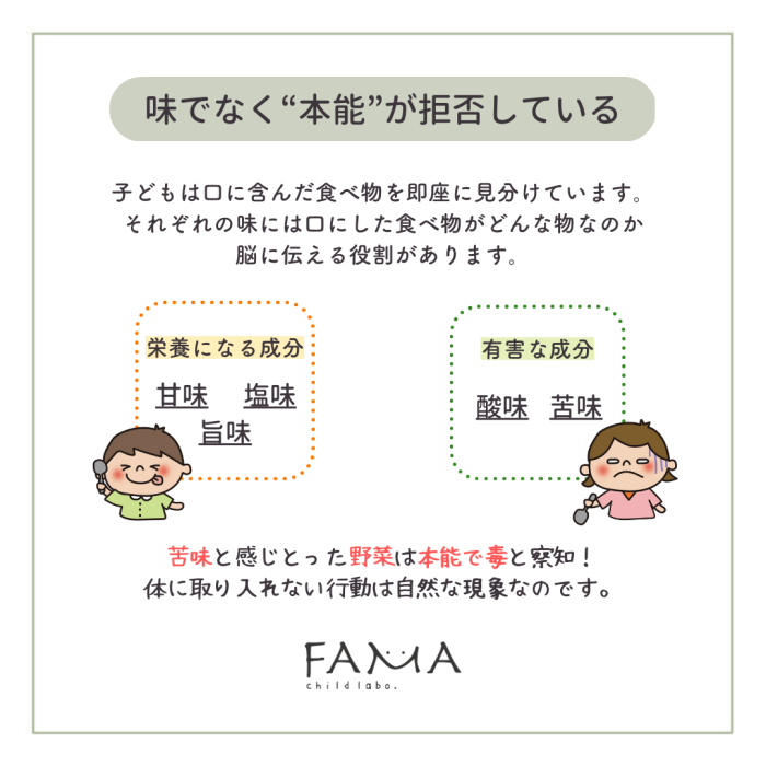 味ではなく本能が拒否している 苦味と感じとった野菜は本能で毒と察知！