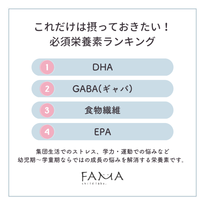 必須栄養素ランキング